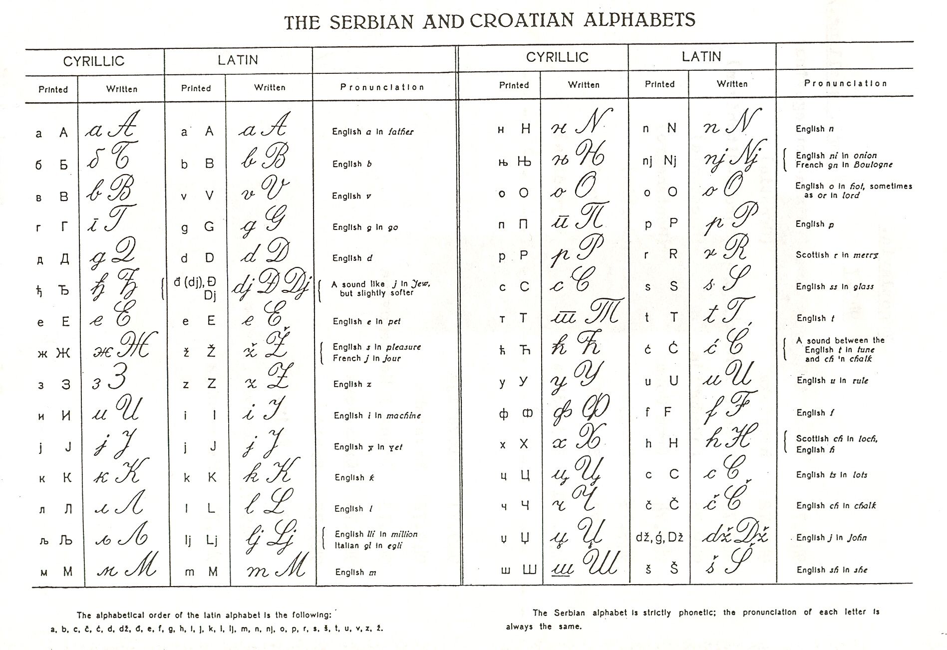 serbian latin language